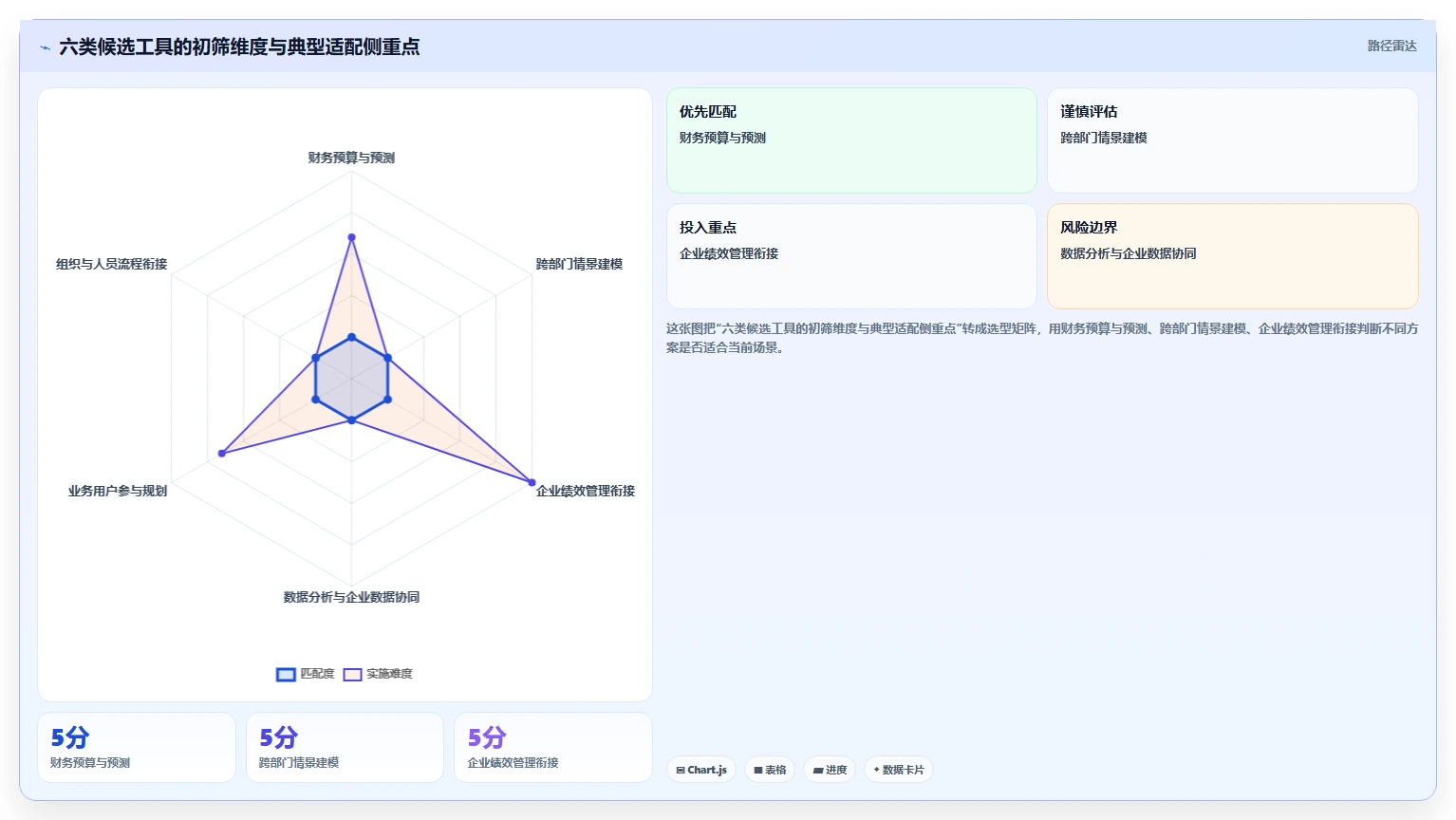2026年效率之选：6款顶级编制计划软件工具深度对比