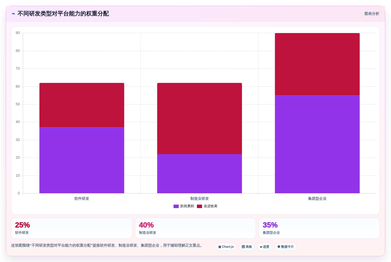 2026 年企业研发管理平台选型指南：5 款主流工具对比分析
