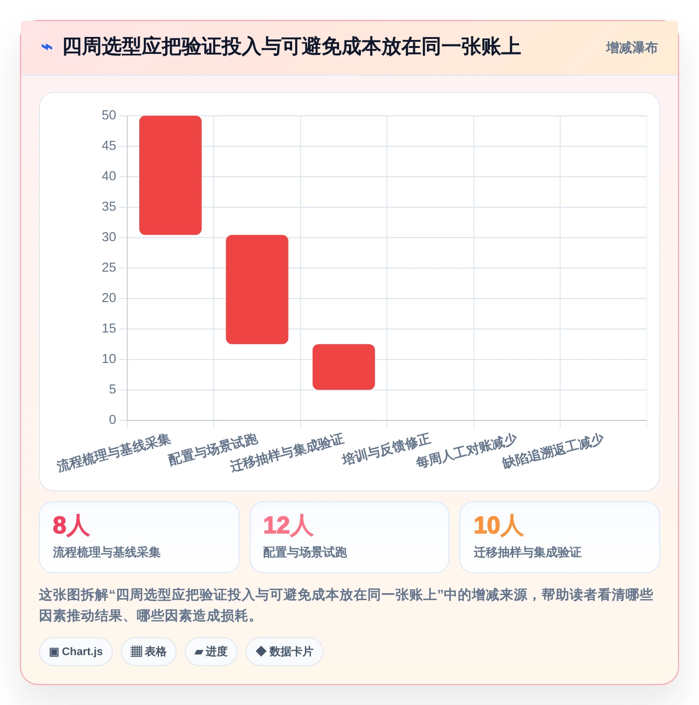 提升质量控制:2026年最值得投资的5款测试bug工具