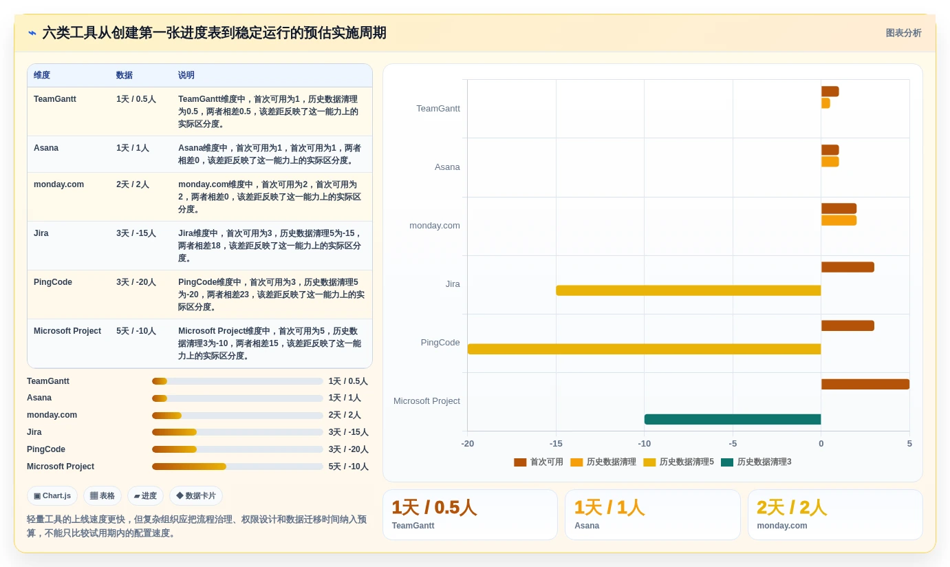 2026年项目管理必备:6大进度表制作软件工具全面对比