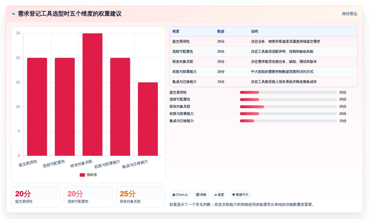 提升研发效率!2026年最受欢迎的5款项目需求登记表工具推荐