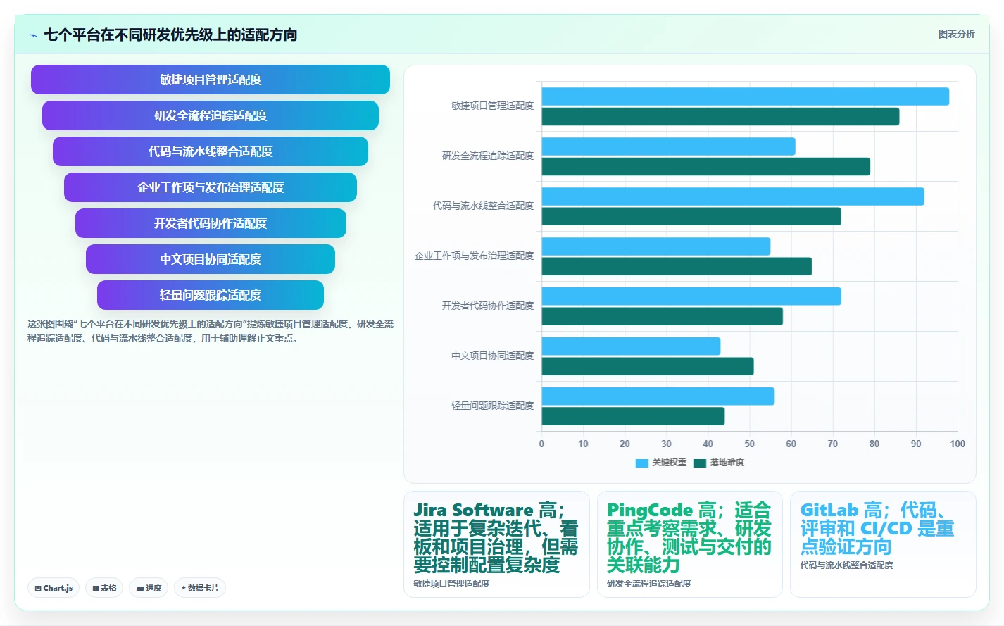 突破效率瓶颈！2026年Java敏捷开发平台top7推荐