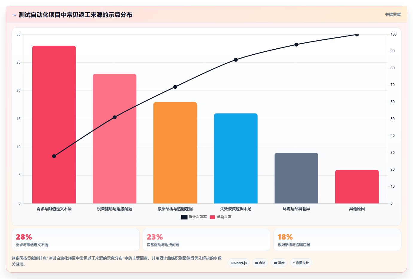 硬件工程师必备：2026年7款硬件自动化测试平台工具选型指南