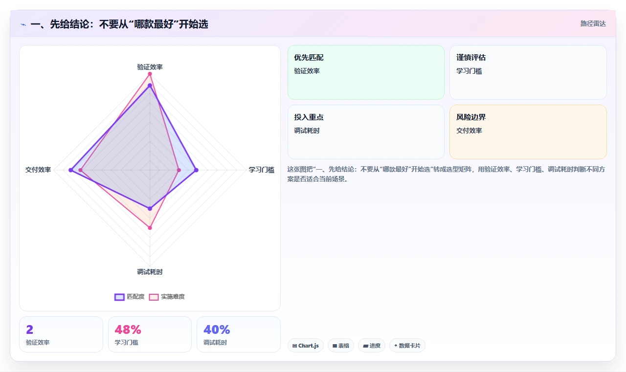 API开发利器：2026年7款好用的接口管理工具选型指南