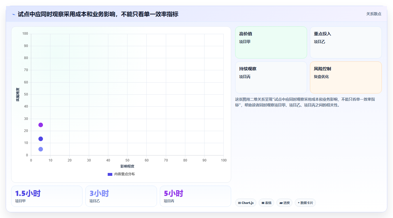 项目经理必读：2026年最值得投资的5大应用管理软件