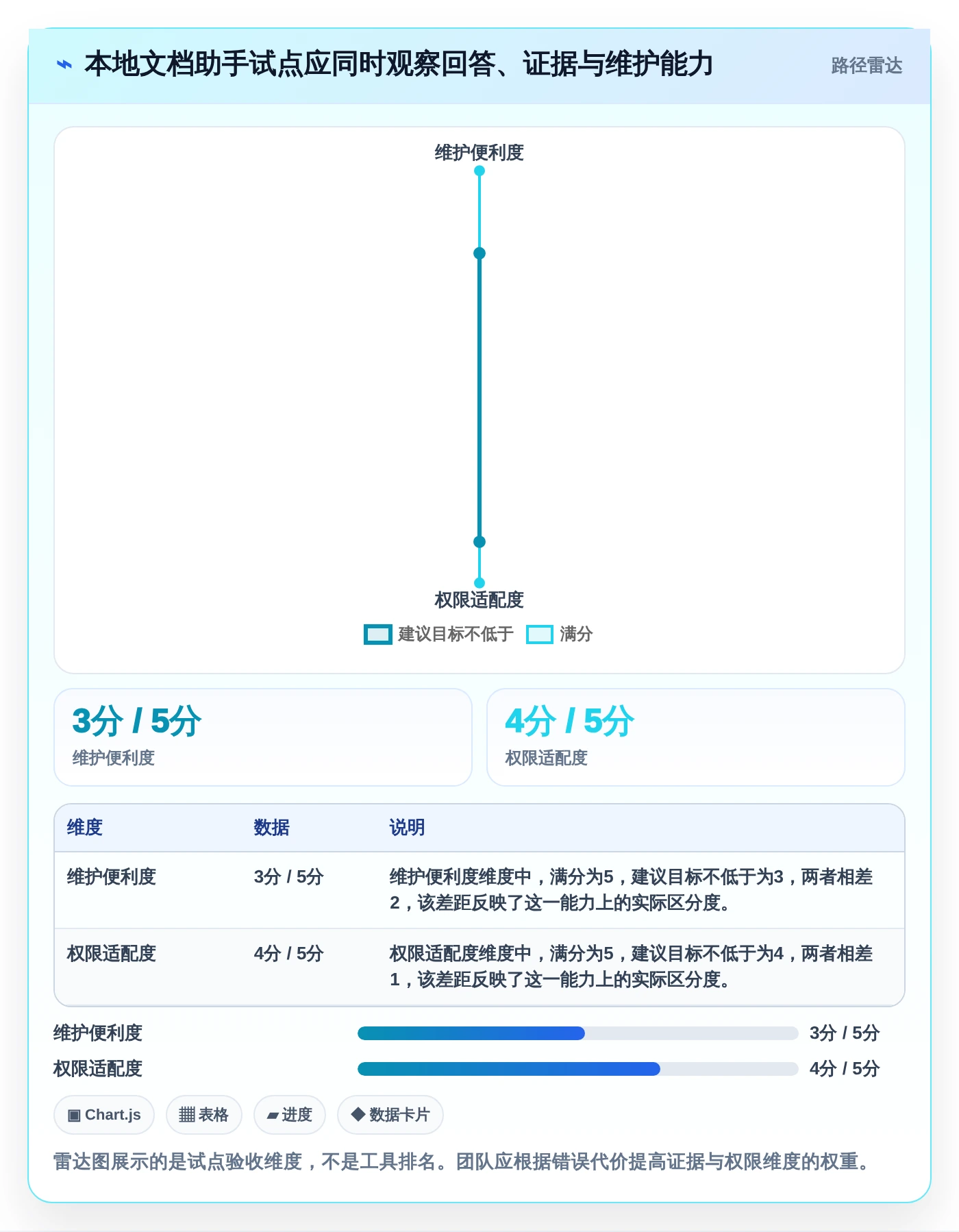 提升效率必读:2026年最值得投资的5款本地文档助手