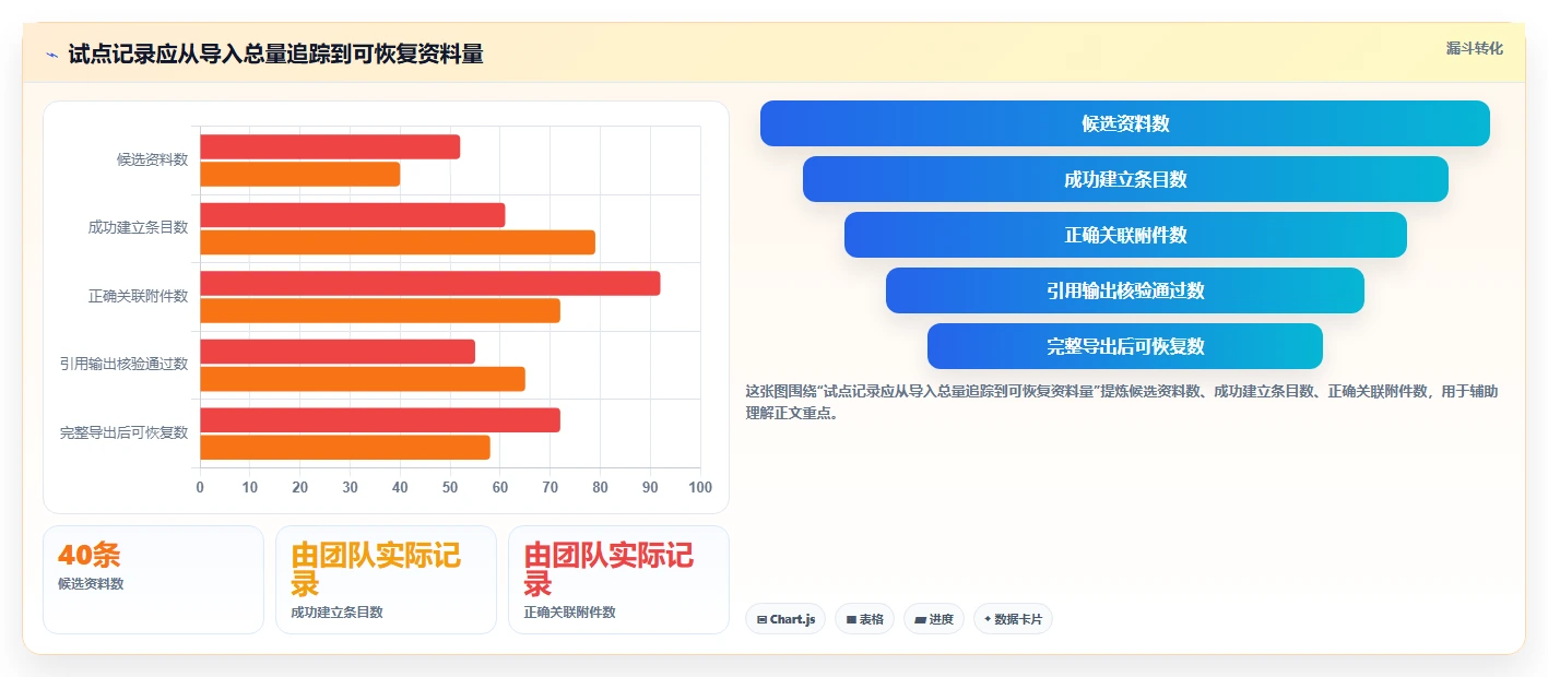 研究人员必读:2026年科研文档管理软件选型攻略及5款推荐工具