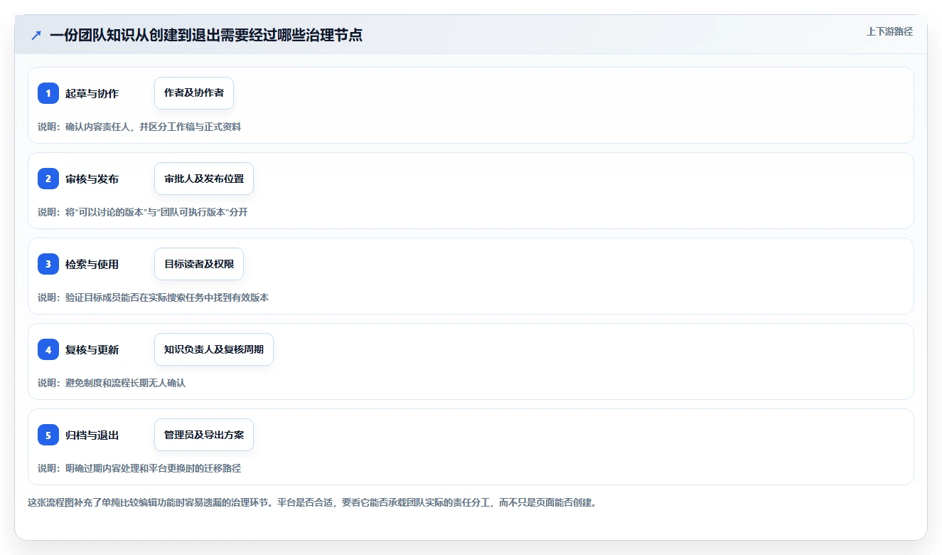 远程办公新趋势:2026年最值得投资的5个在线文档平台搭建工具