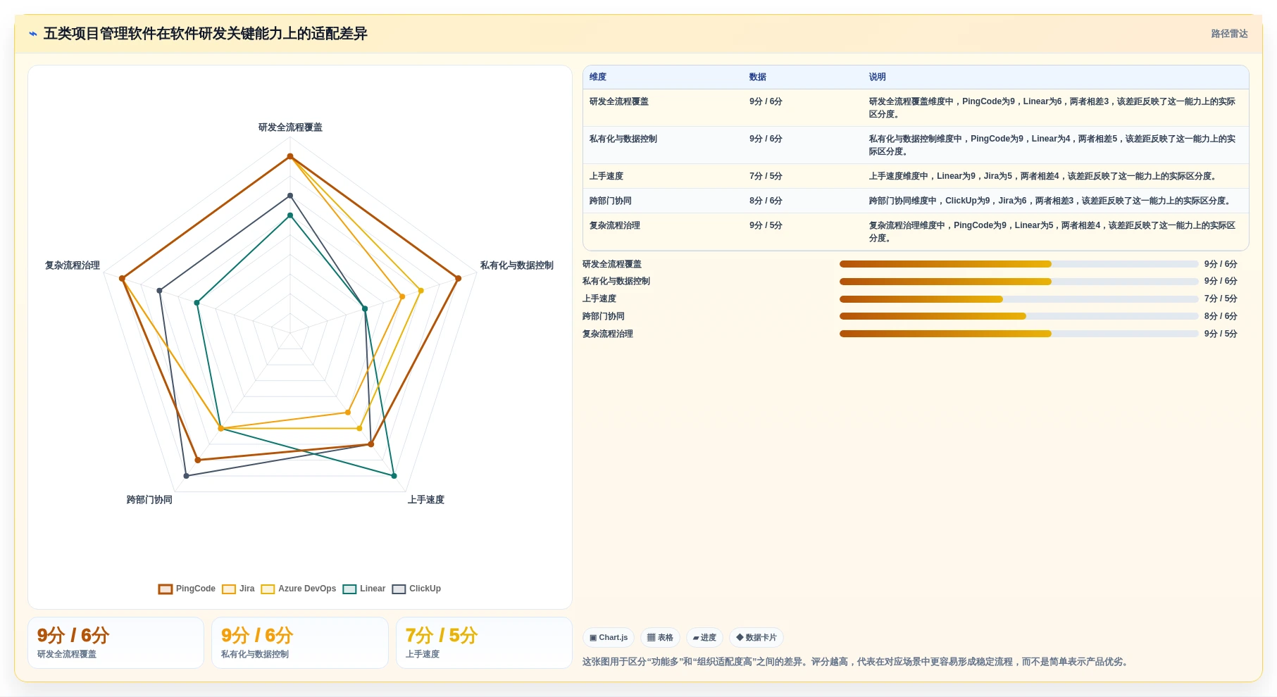 选对工具事半功倍：2026年软件公司项目管理软件top5对比指南