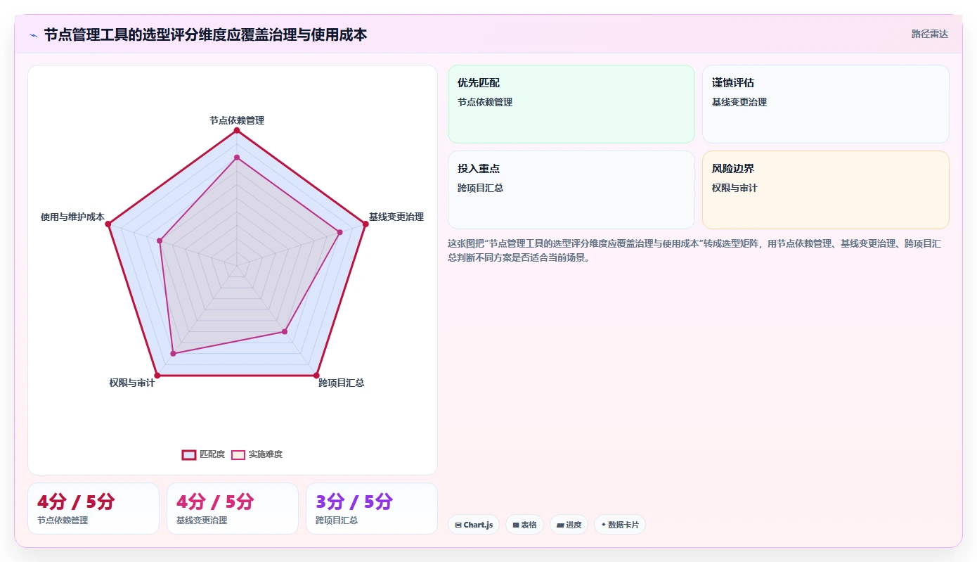 项目经理必读:2026年如何选择最适合的项目节点管理工具?