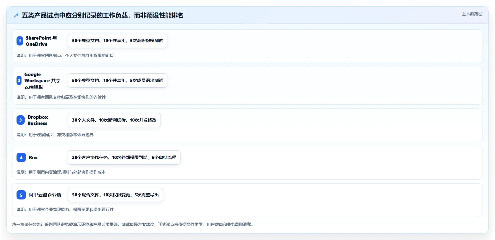 企业数据管理新选择:2026年最受欢迎的5大共享盘系统解析