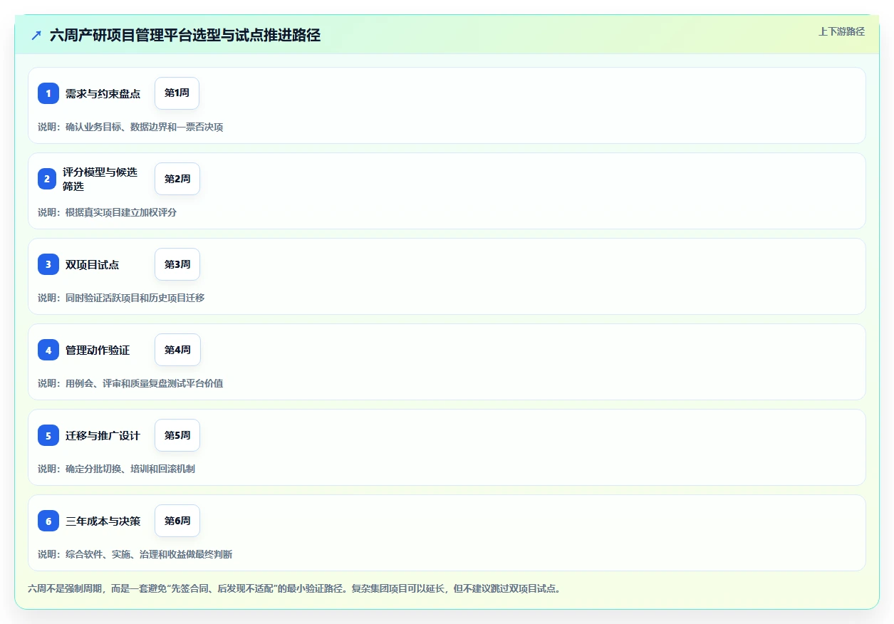 选对工具事半功倍:2026年最值得投资的5大产研项目管理平台