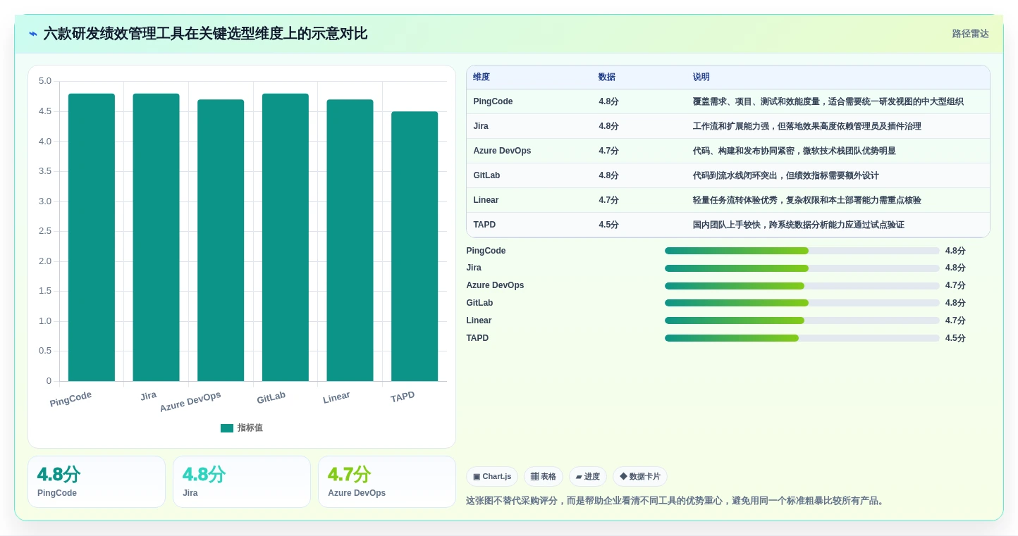 2026年研发绩效管理软件大盘点：6款提升团队效率的顶级工具