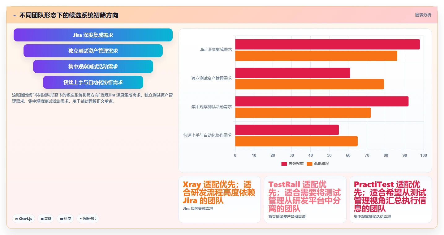 测试团队的得力助手：2026年最值得投资的5个软件测试图书管理系统