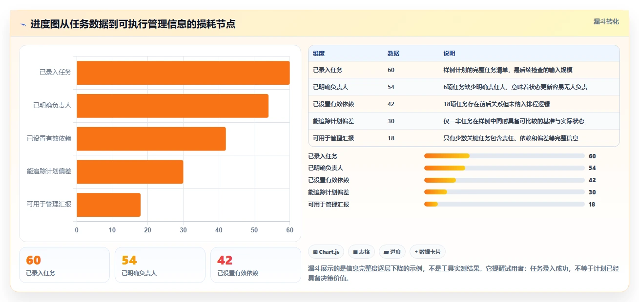 选对进度图工具事半功倍:2026年6大热门工具深度对比