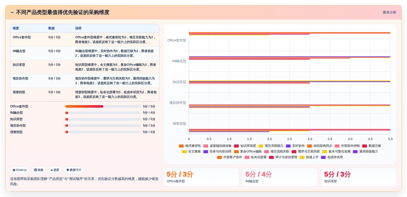 2026年效率革命:8款顶级企业多人在线协作文档管理系统全面对比