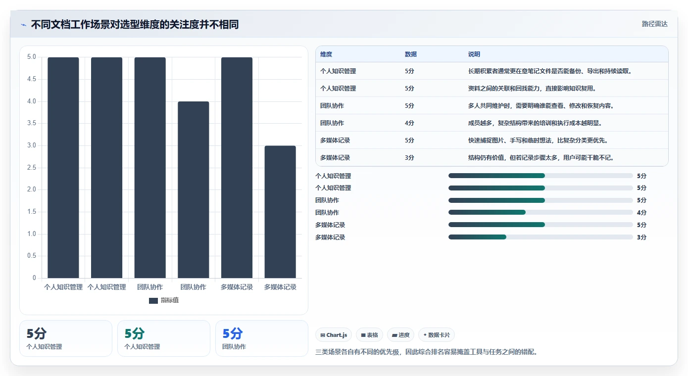 2026年效率之选：6款顶级文档梳理软件全面对比