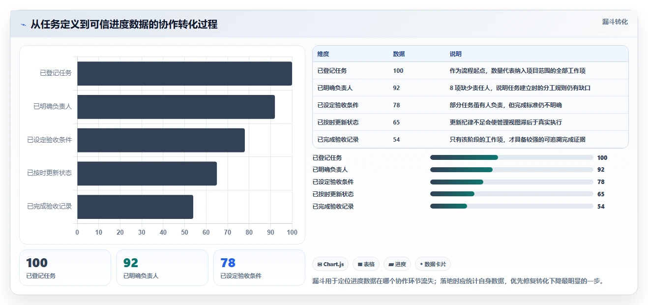 提升团队协作:2026年5款不可错过的做进度条的软件推荐