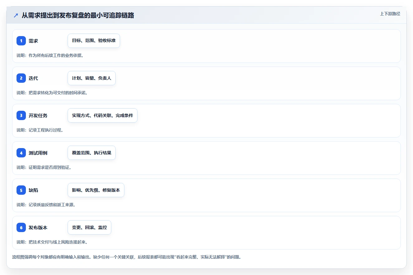 选对工具事半功倍:2026年最实用的5大研发项目管理工具与模板全解析