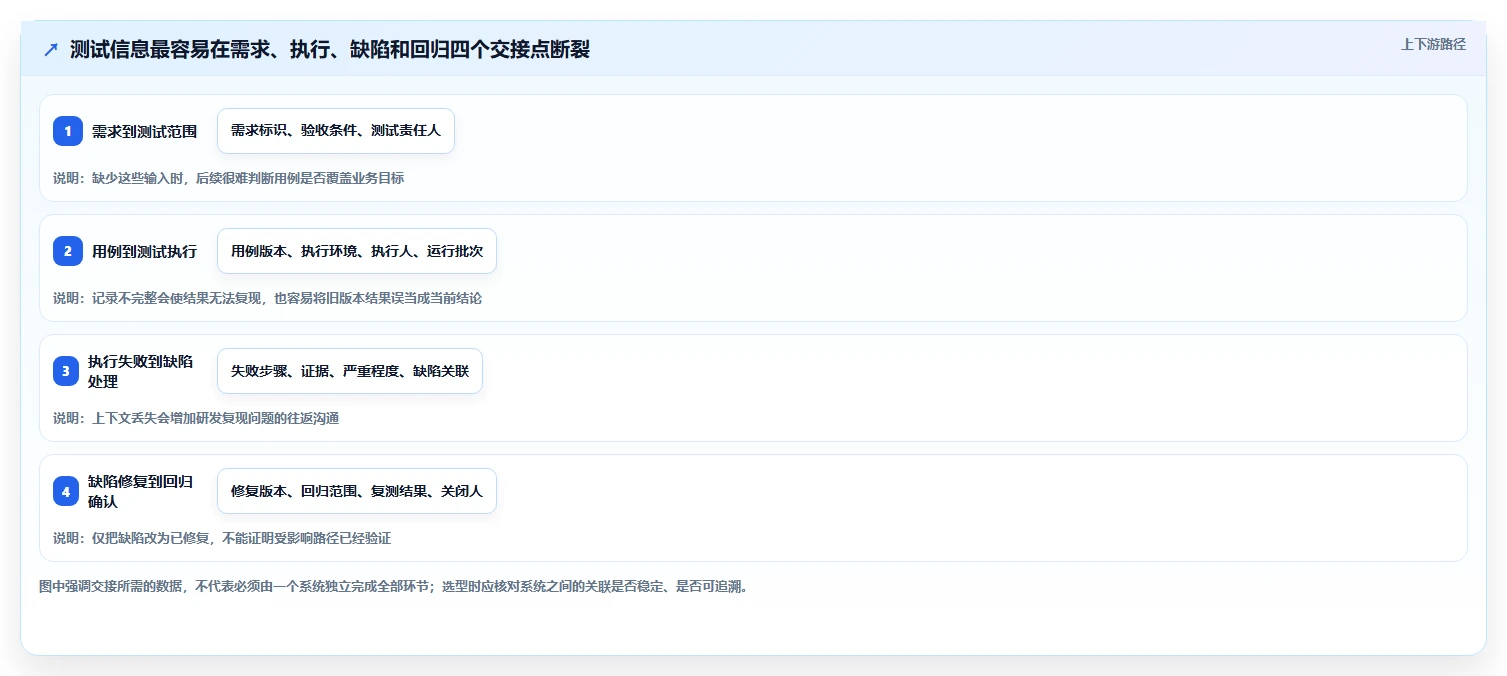 2026年最佳测试管理工具有哪些？8款提升效率的必备选择