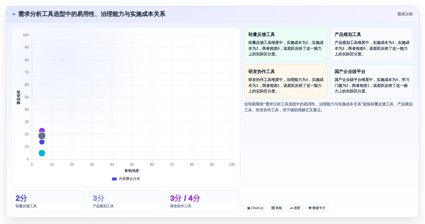 2026年必看:TOP 6需求分析的软件工具全面对比