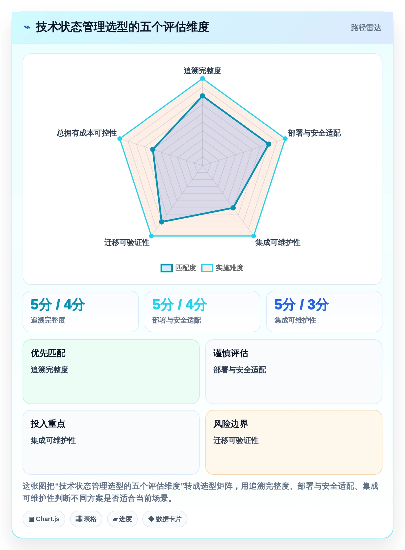 2026年技术状态管理的软件大盘点:8款提升研发效率的顶级工具
