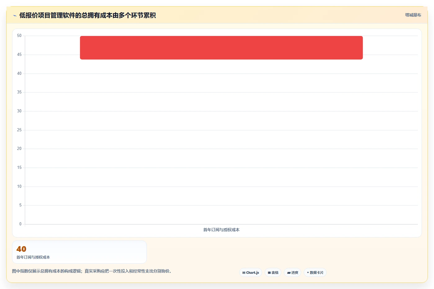 项目管理利器:2026年8款顶级团队协作的软件工具推荐