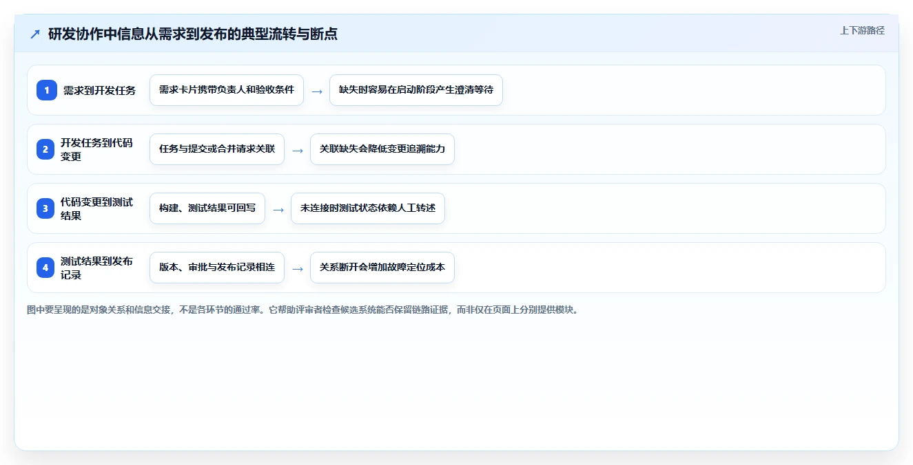2026年企业研发系统选型指南:6大工具助力研发效率提升