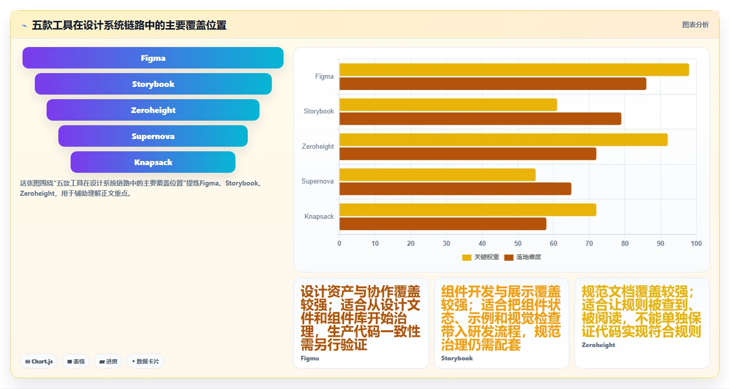 研发效率提升秘籍：5个顶级研发设计系统工具对比