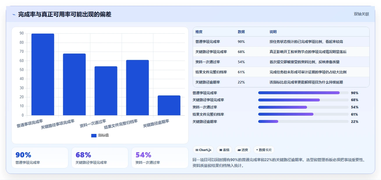 项目经理必看：2026年5款革新项目前期手续管理软件深度分析