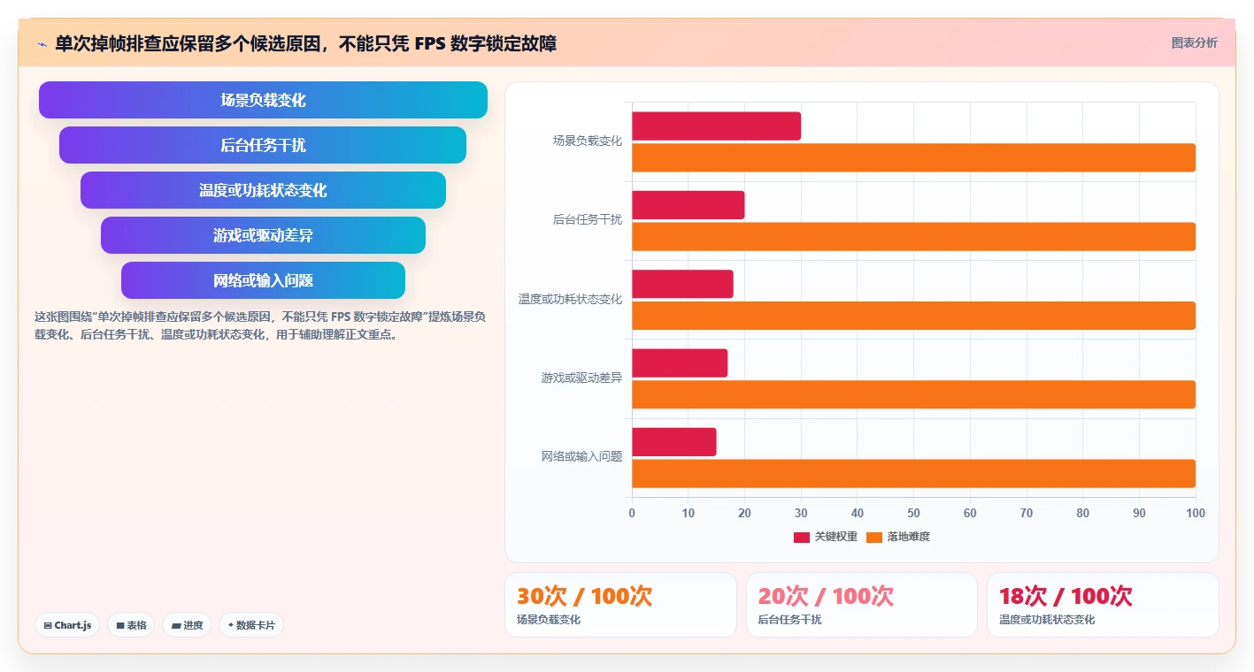 提升游戏体验!2026年最值得尝试的5大fps测试软件