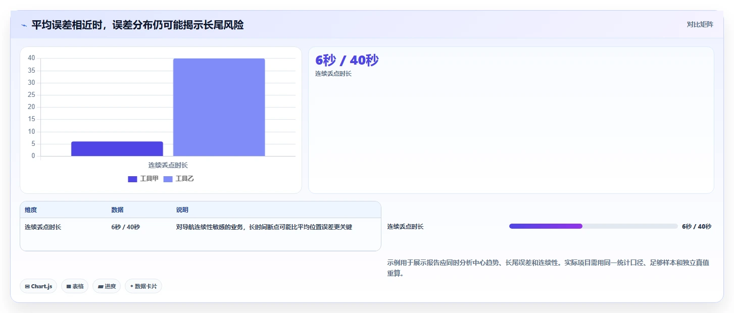 如何选择适合你的GPS测试软件?2026年最新选型指南