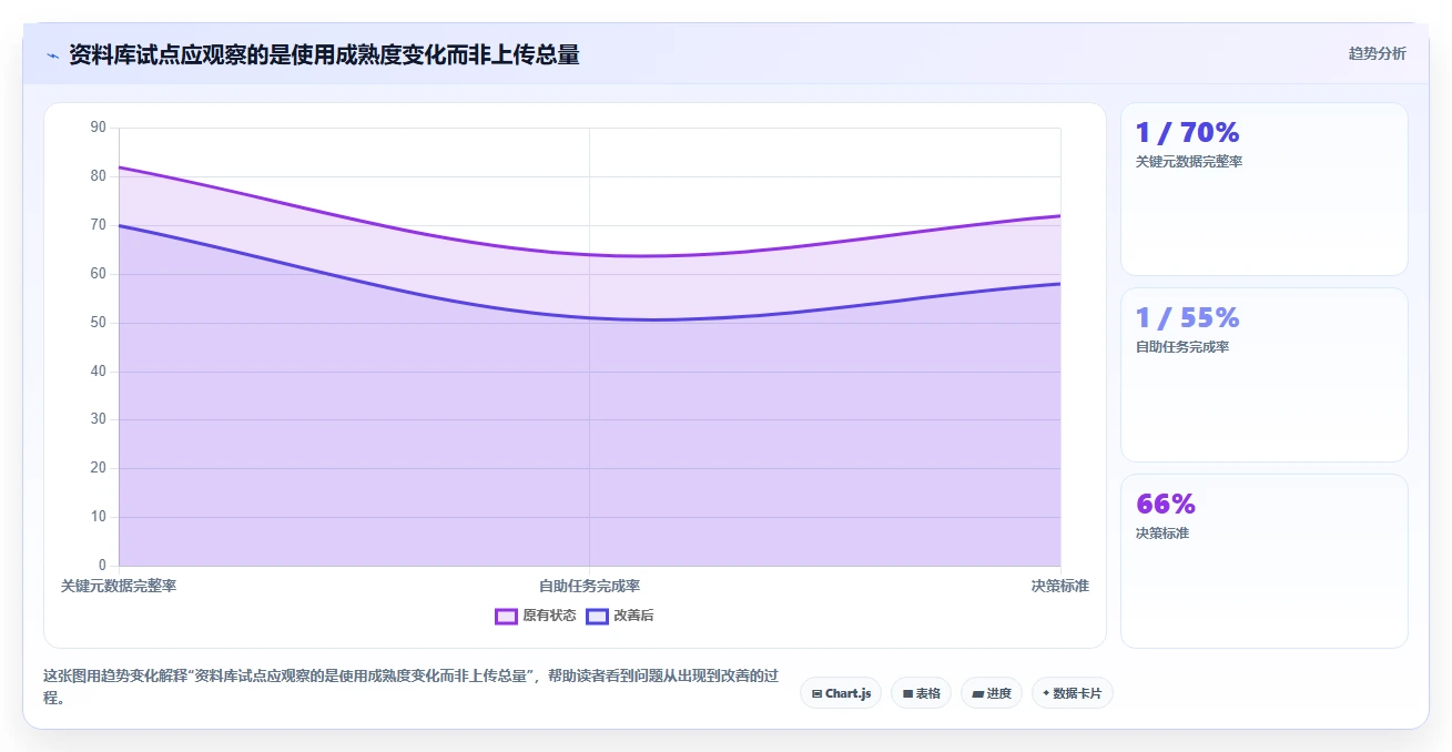 2026年品牌资料库管理系统大比拼:6款顶级工具助你提升品牌管理效率