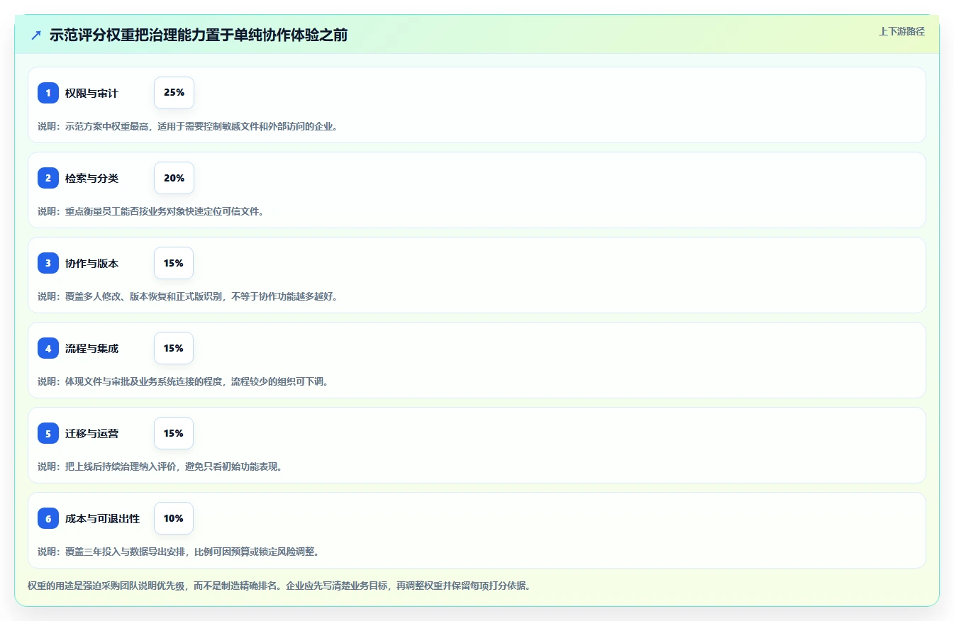 2026 年最值得关注的 8 大企业文档管理系统推荐