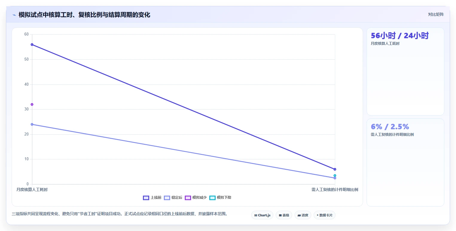 2026年效率之选：6大计件工时系统工具深度对比