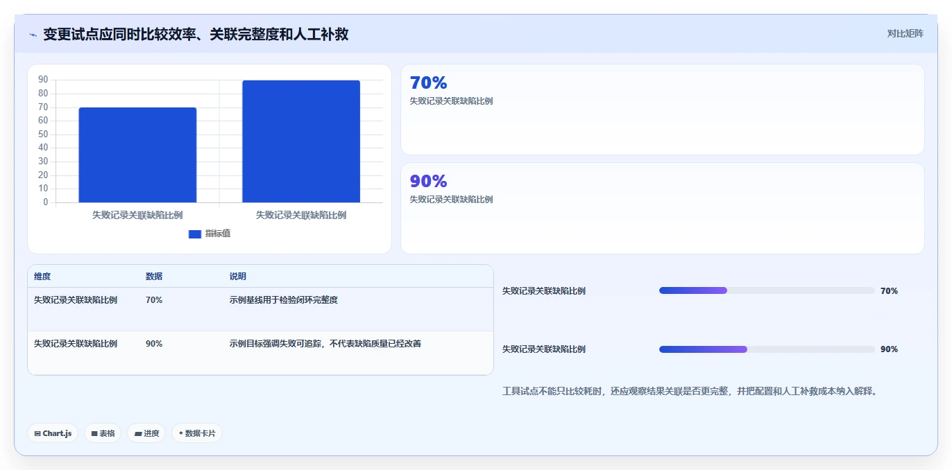 测试文档管理工具选型指南:2026年不可错过的8大优质工具