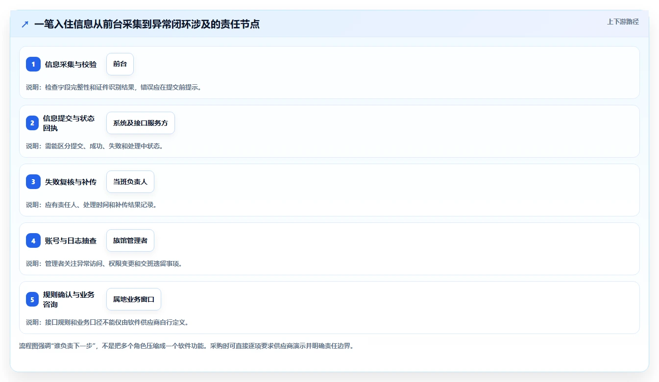 2026紫楠旅馆业治安信息管理软件选购指南:8款顶级工具深度分析