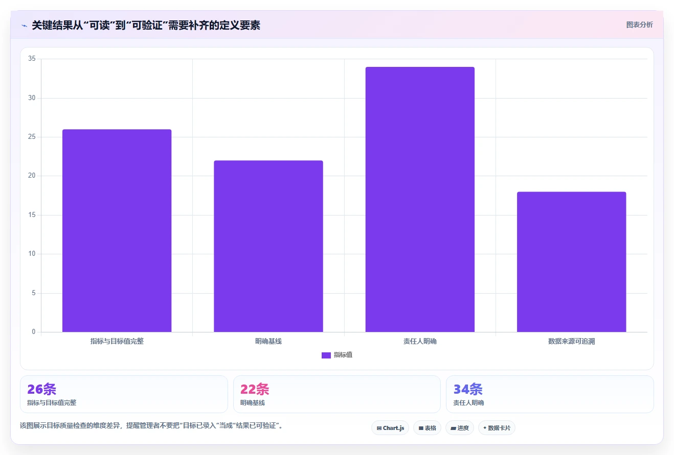 解锁效率新高度：2026年7款领先OKR目标管理系统工具对比