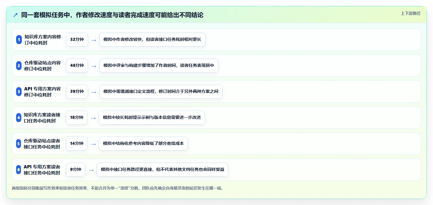 2026年必备:8款顶级软件开发文档编写工具全面对比