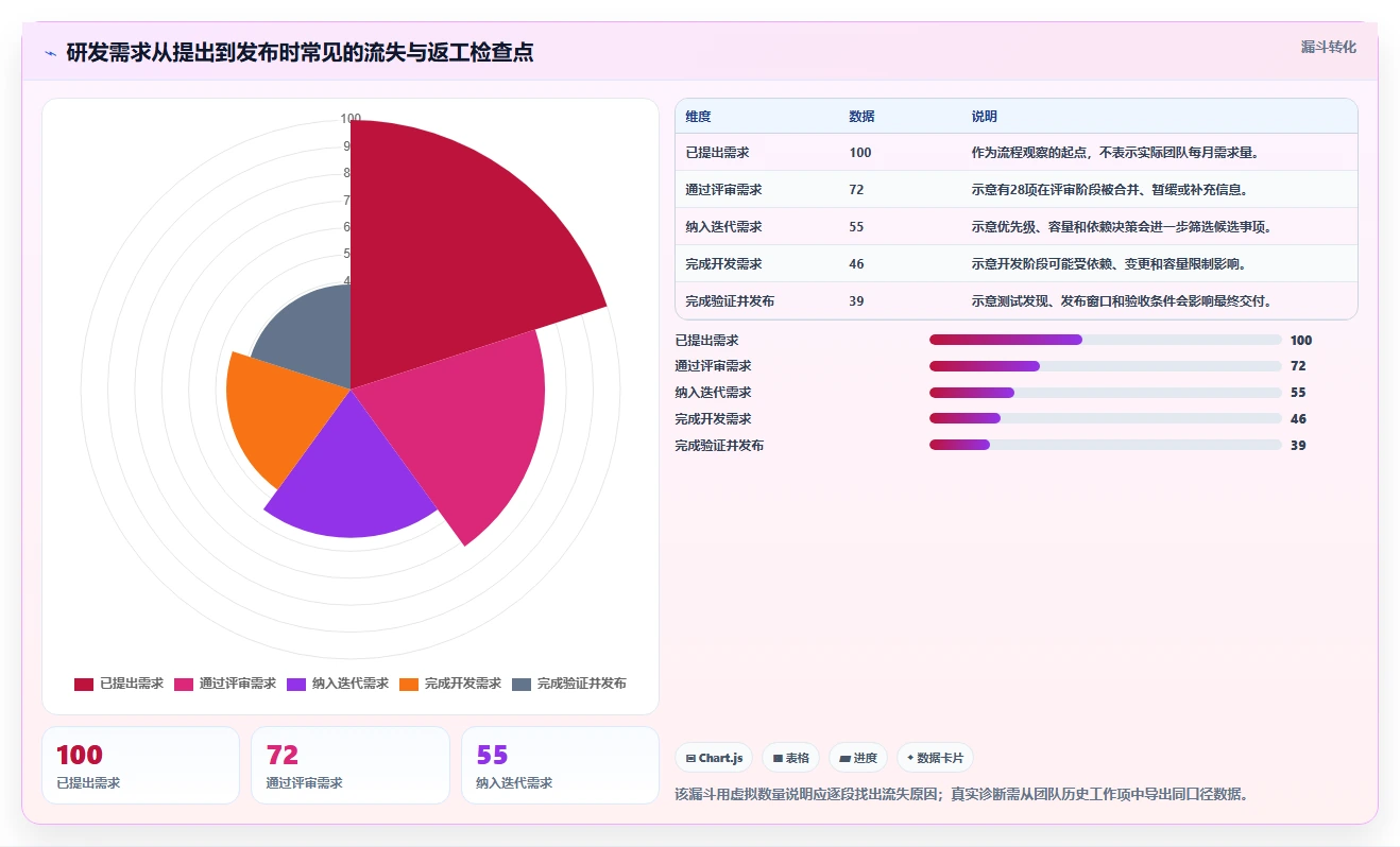 2026年研发项目管理软件排行榜大盘点:6款顶级工具助力效率提升