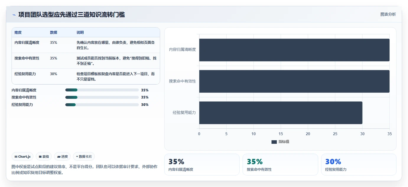 项目经理必读：2026年度8大知识共享管理平台工具对比指南