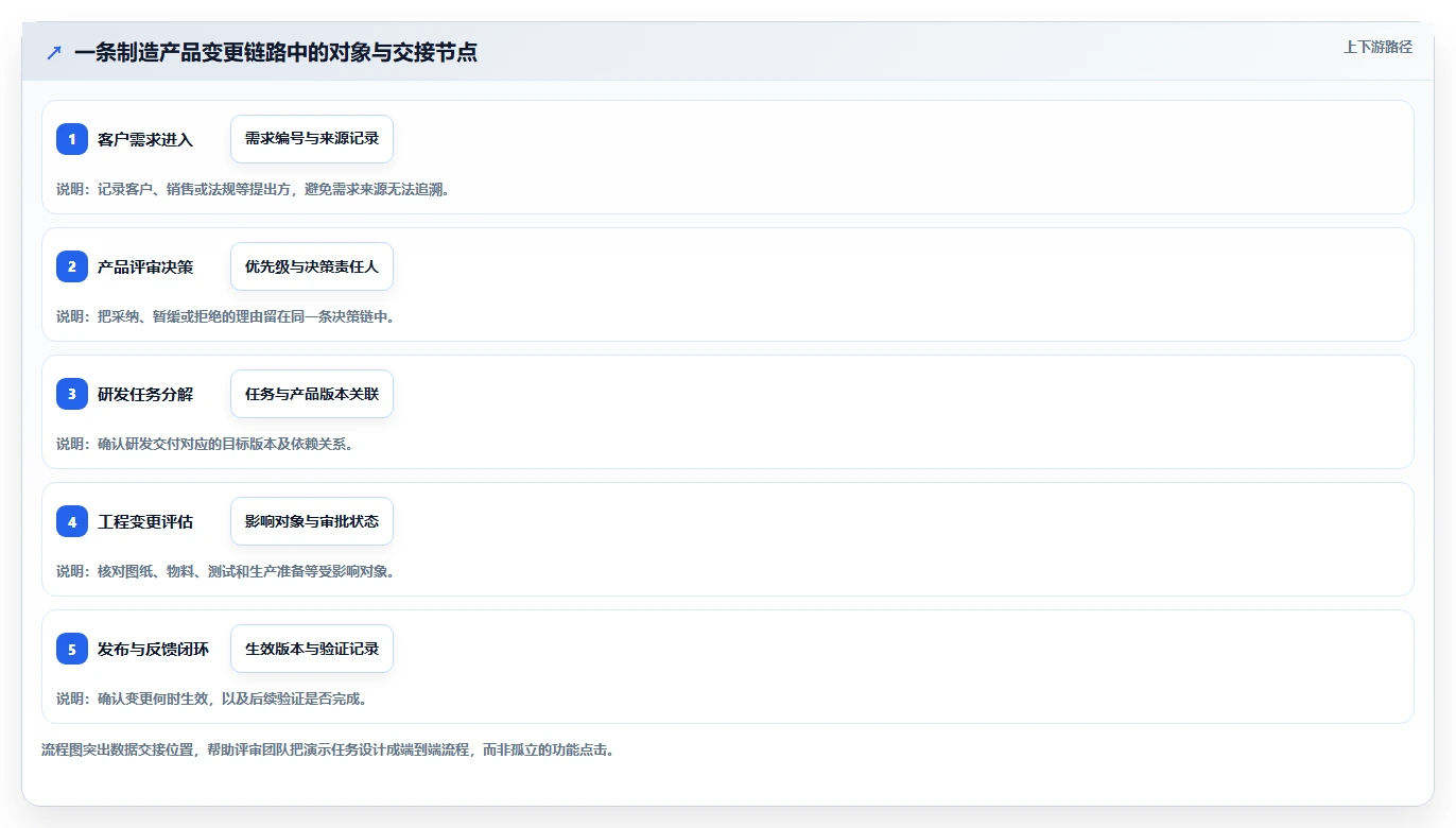 2026年智能制造行业产品管理软件推荐与深度测评选型指南