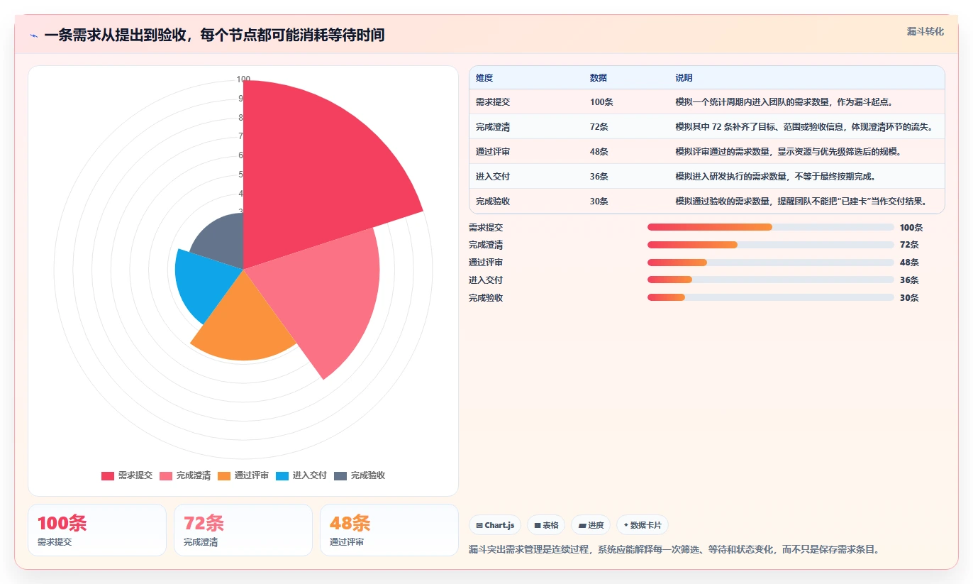 2026年需求管理系统哪个更高效？五款主流工具深度测评与选型指南