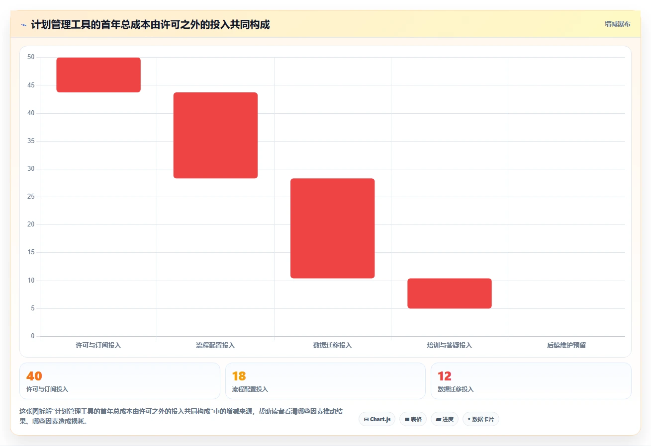 2026 年必备的 7 款计划管理系统工具推荐