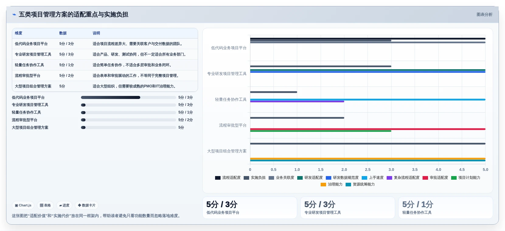 提升团队效率！2026年Top5明道云项目管理工具推荐