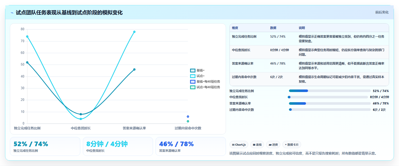 2026年企业知识系统选型指南：6大工具助力高效管理