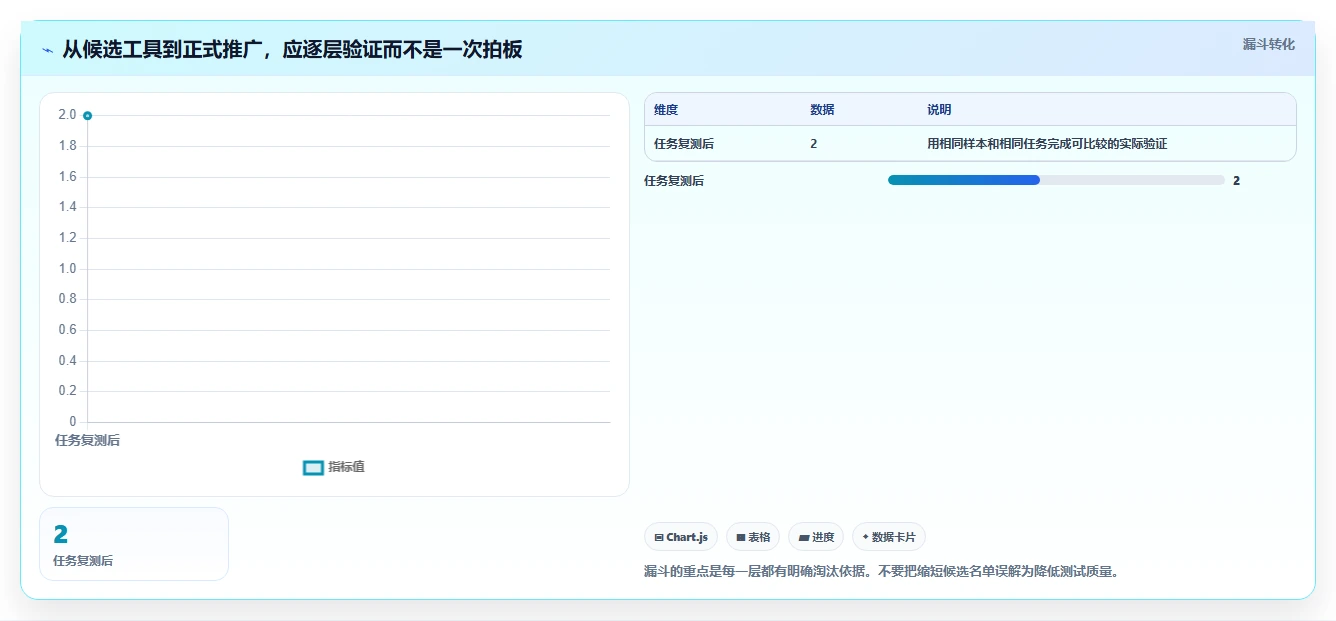 2026年度必选:7款顶级在线文档对比工具在哪全面评测