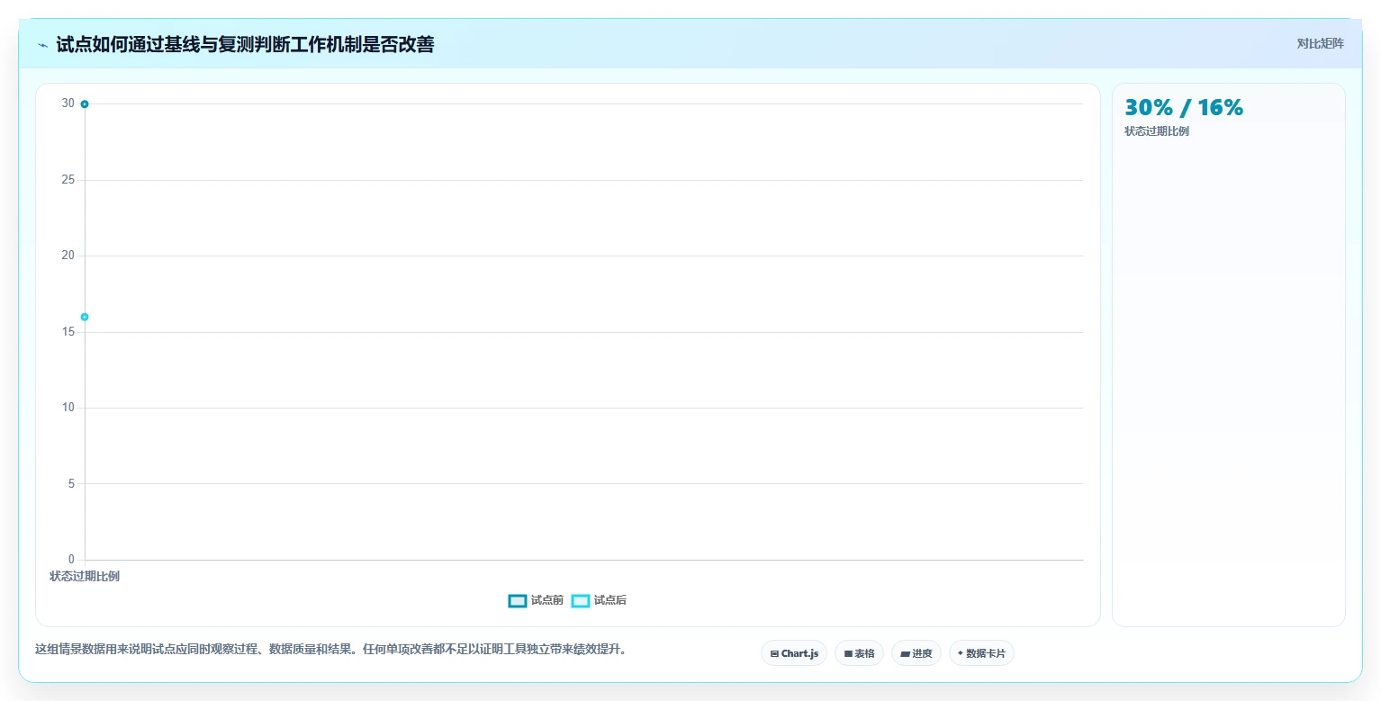 项目经理必读:2026年如何选择最适合的项目管理工具是什么?