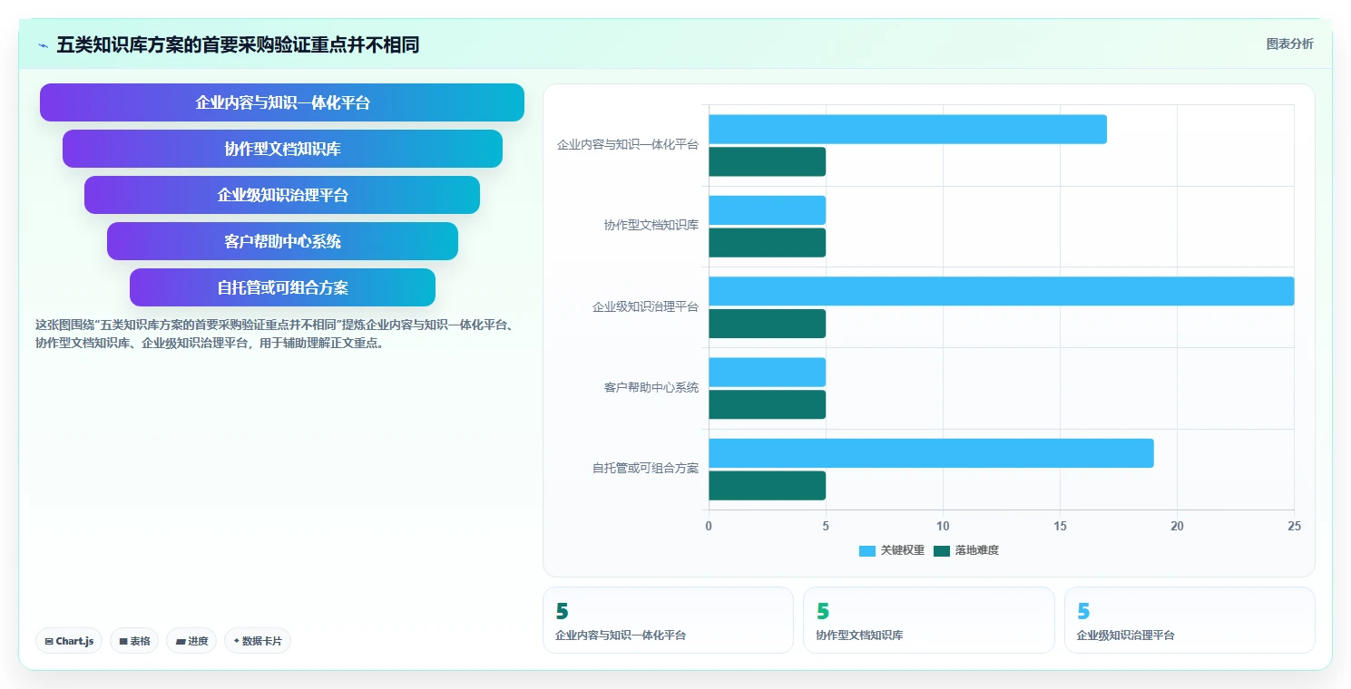 数据驱动决策：2026年最值得投资的5款知识库预料系统