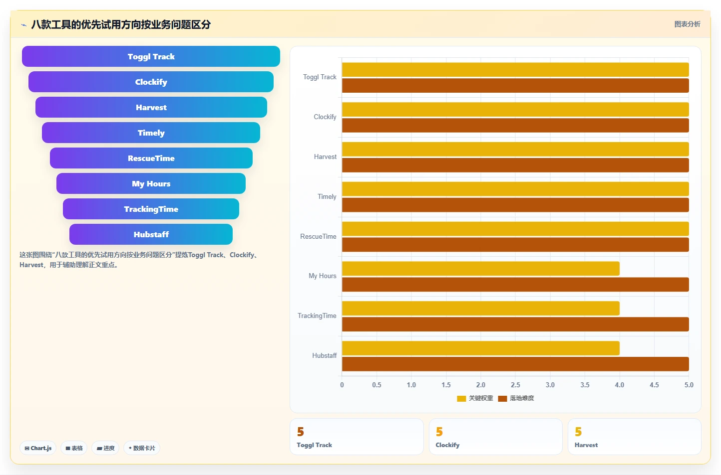 如何选择最适合你的时间管理小时软件？2026年度8款精选工具推荐